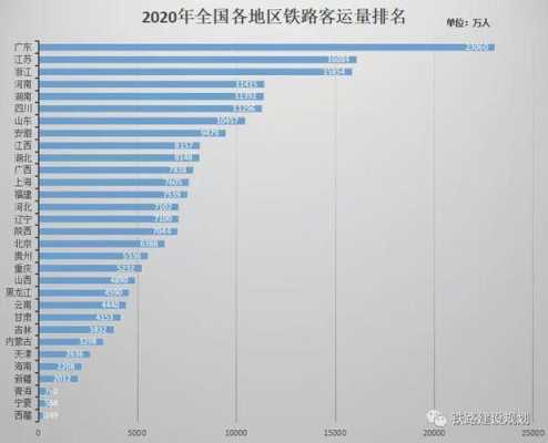 2021中国铁路里程排名（苹果平板a1219升级）