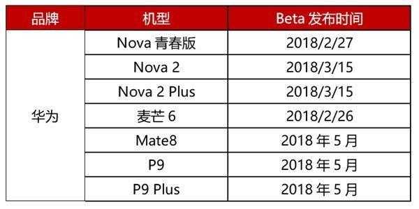 包含麦芒5与nova青春比较的词条