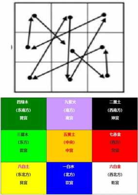 化五nova2plus（化五黄煞最佳方法）