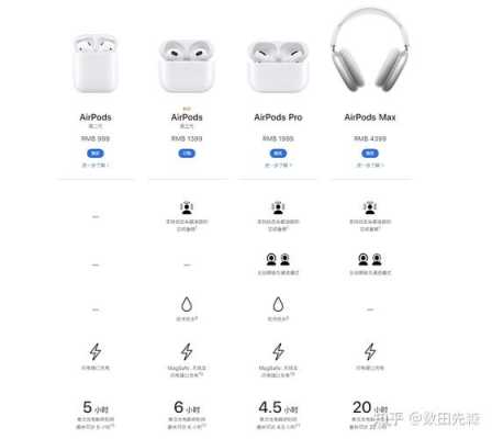 红米Air12（红米airpods3 pro说明书）