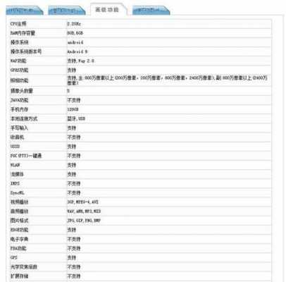 nova5i参数cpu（华为nova5i参数价格）