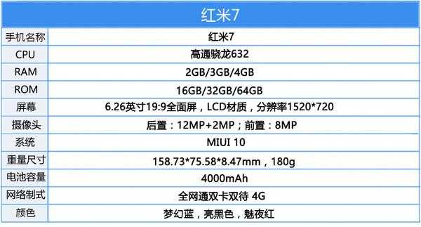 包含红米7a参数配置详细的词条