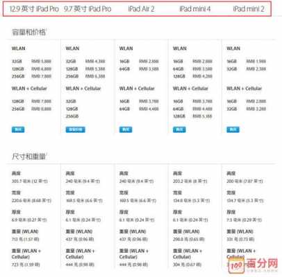 75寸海信3d和3f有啥区别（苹果平板3代参数）