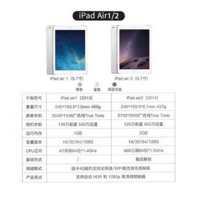 ipad air2扩容到128g后遗症（苹果平板air2128g参数）