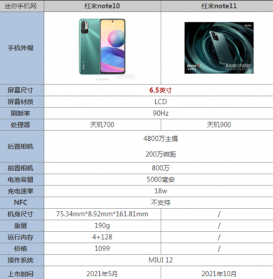 红米note7配置参数对比（红米note7二手卖多少钱）