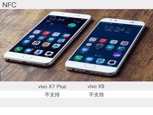 vivox7plus对比nova（vivox7plus对比x9plus）