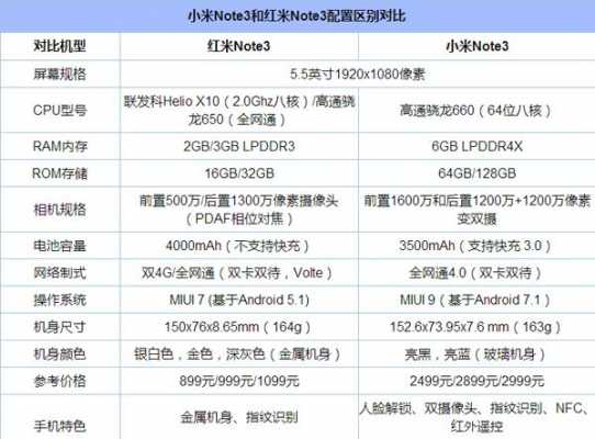 红米note3最省电系统（红米note3配置参数）