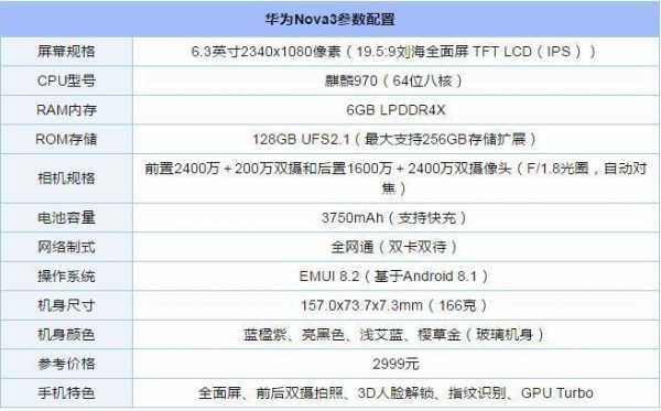 华为nova3配制参数（华为手机nova3参数配置）