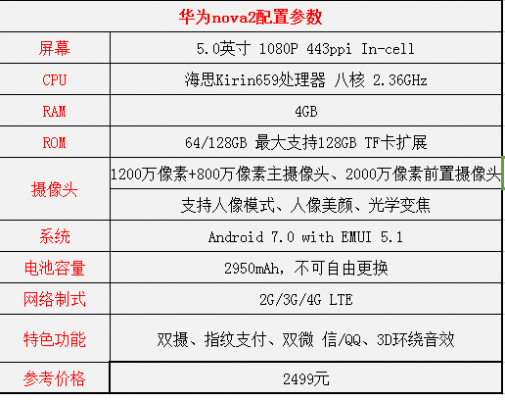 华为Nova2参数详细参数（华为nova2参数详细参数表）