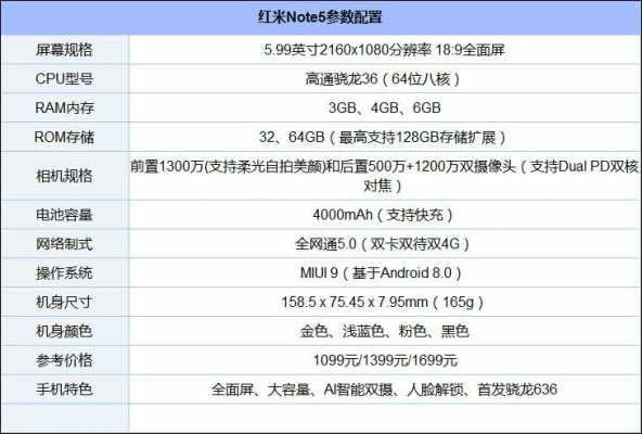 红米note5参数（红米note5参数配置详情）