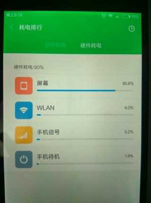 红米手机电量怎么样的简单介绍