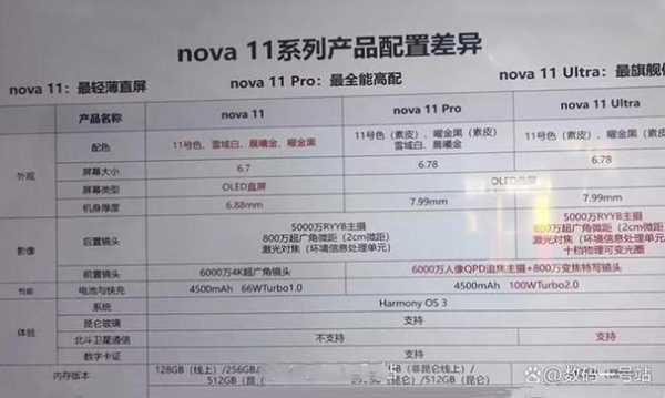 华为nova1配置（nova11配置）