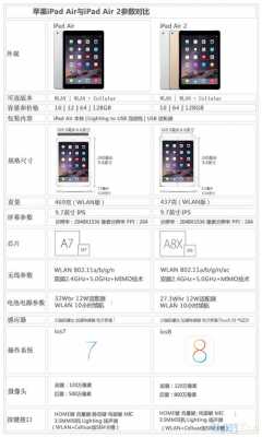 ipad air2配置参数（苹果平板配置参数）