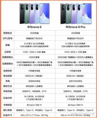 华为nova2pro参数（华为nova2p参数配置）