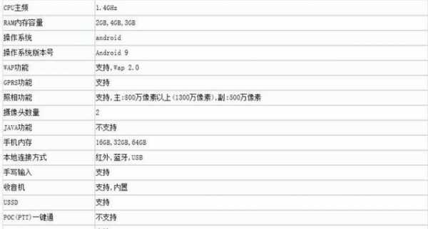 红米7a参数详细参数（红米7a参数详细参数配置）