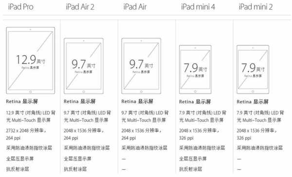 ipad长宽一般是多少（苹果平板厚度）