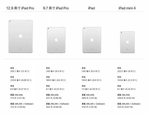 怎么查苹果平板的型号和尺寸（苹果平板的尺寸是多少）