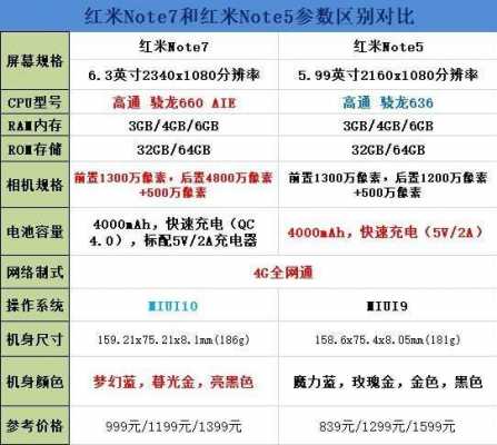 红米pro的参数对比评测（小米6与红米note7对比评测）