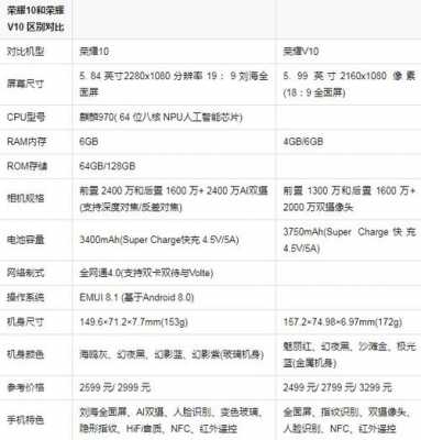 荣耀10nova2参数（荣耀no10参数详情）