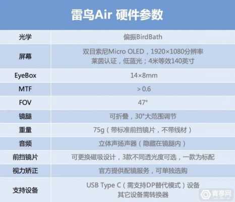 包含雷鸟和红米手机配置比较的词条