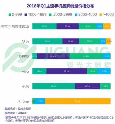 华为nova手机利润（华为 手机 利润）