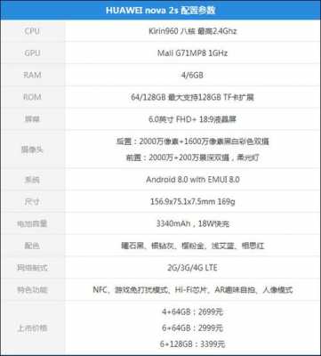 nova2s参考数据（华为nova8参考数据）