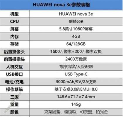 包含nova4e参数的词条