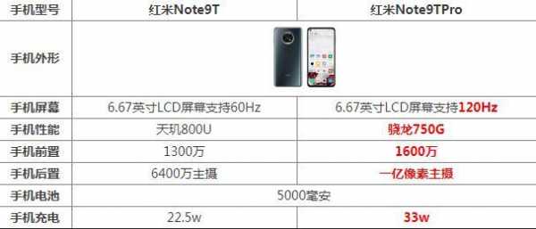 红米8和红米3参数对比（红米8和红米8a价格）