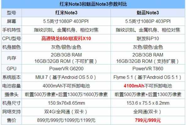 红米手机参数和功能（红米手机参数详细参数配置）