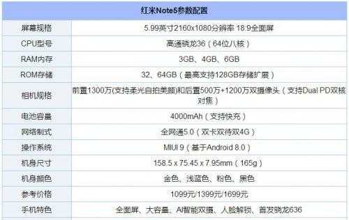 红米note联通版参数详细参数的简单介绍