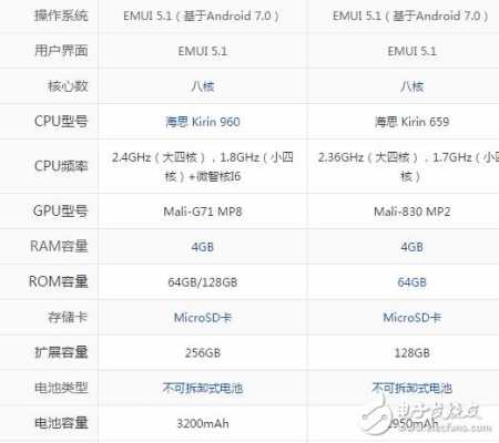 包含p10nova2的词条