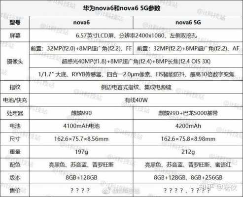 包含华为nova2有什么缺点的词条