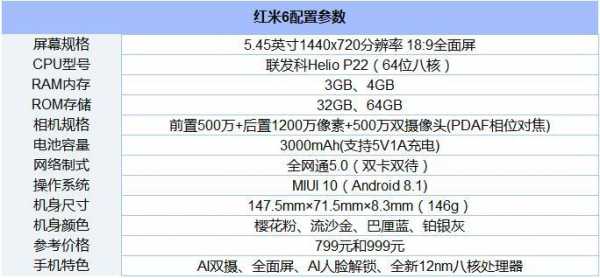 c参数配置红米6（红米6参数配置详细）