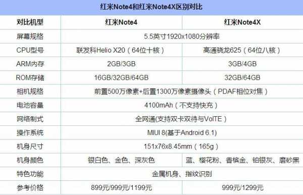 红米2A高通（红米2a参数详细参数配置）