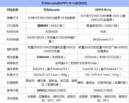 nova2配置介绍（华为nova2手机参数配置介绍）