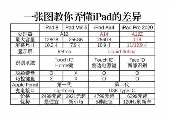 平板电脑可以制作表格吗（苹果平板电脑能干什么）