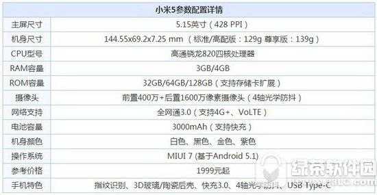 关于红米note4x屏占比多少的信息