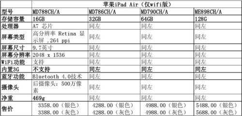 历年ipad型号总览（苹果平板ipad价格表）