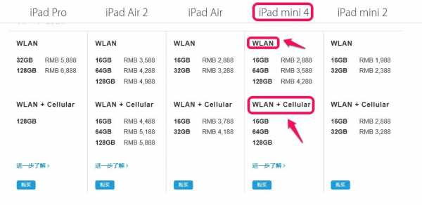 苹果ipad机型wlan与wlan+cellular分别是什么意思（苹果平板wlan和wifi的区别）