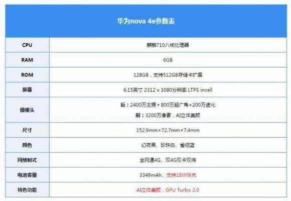 华为nova4参数及报价（华为nova4e参数及报价）