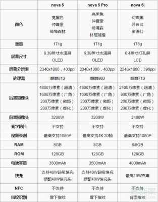 华为nova图片参数（华为nova5图片参数）