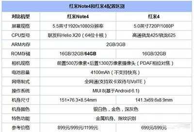 小米红米4参数配置（小米红米4参数配置详情）