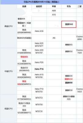 关于nova青春版跑分的信息