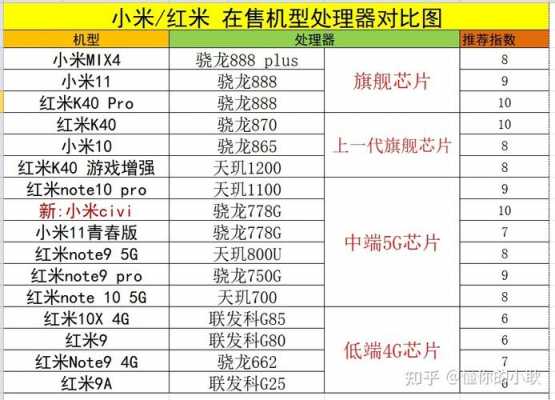 红米手机尺寸（红米手机尺寸对照表）