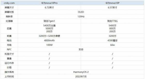 华为nova系列开发理念（华为nova系列市场细分）