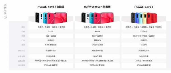 nova4价格变动的简单介绍