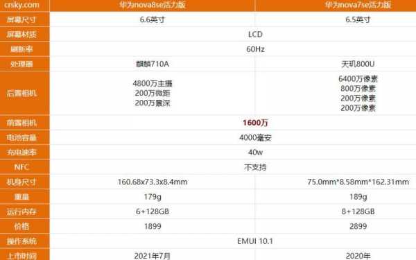 华为nova频段（华为nova75g频段）