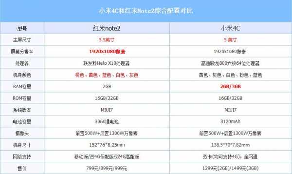 红米note2a规格（红米note2参数）