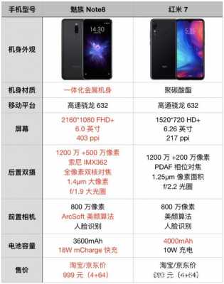 关于红米note8图片价格的信息