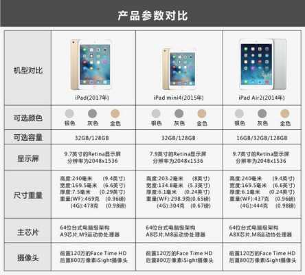 如何辨别ipad4（苹果4平板参数）